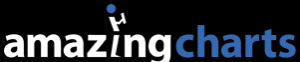amazingchart